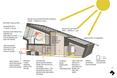 Schemat przedstawiający systemy energooszczędne - dom pasywny ZEB Pilot House w Ringdalskogen (Norwegia) autorstwa pracowni architektonicznej Snøhett
